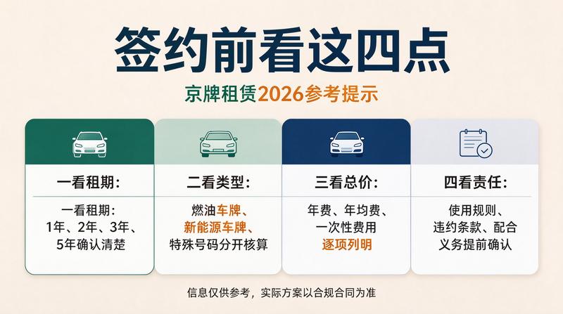 新能源汽车车牌